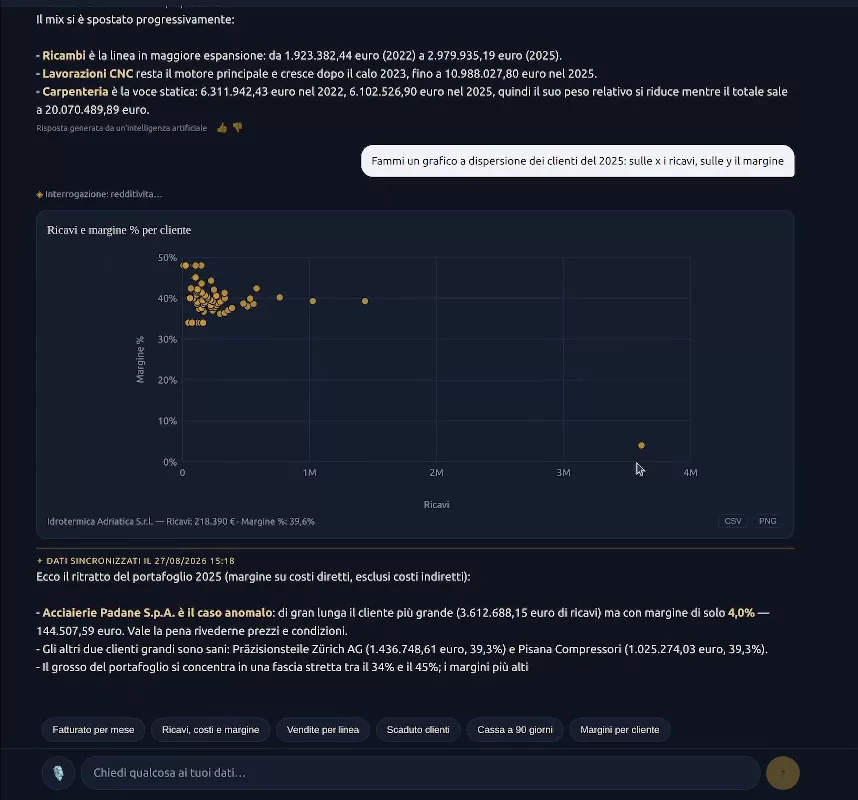 Una conversazione con Numen sui dati di eSolver